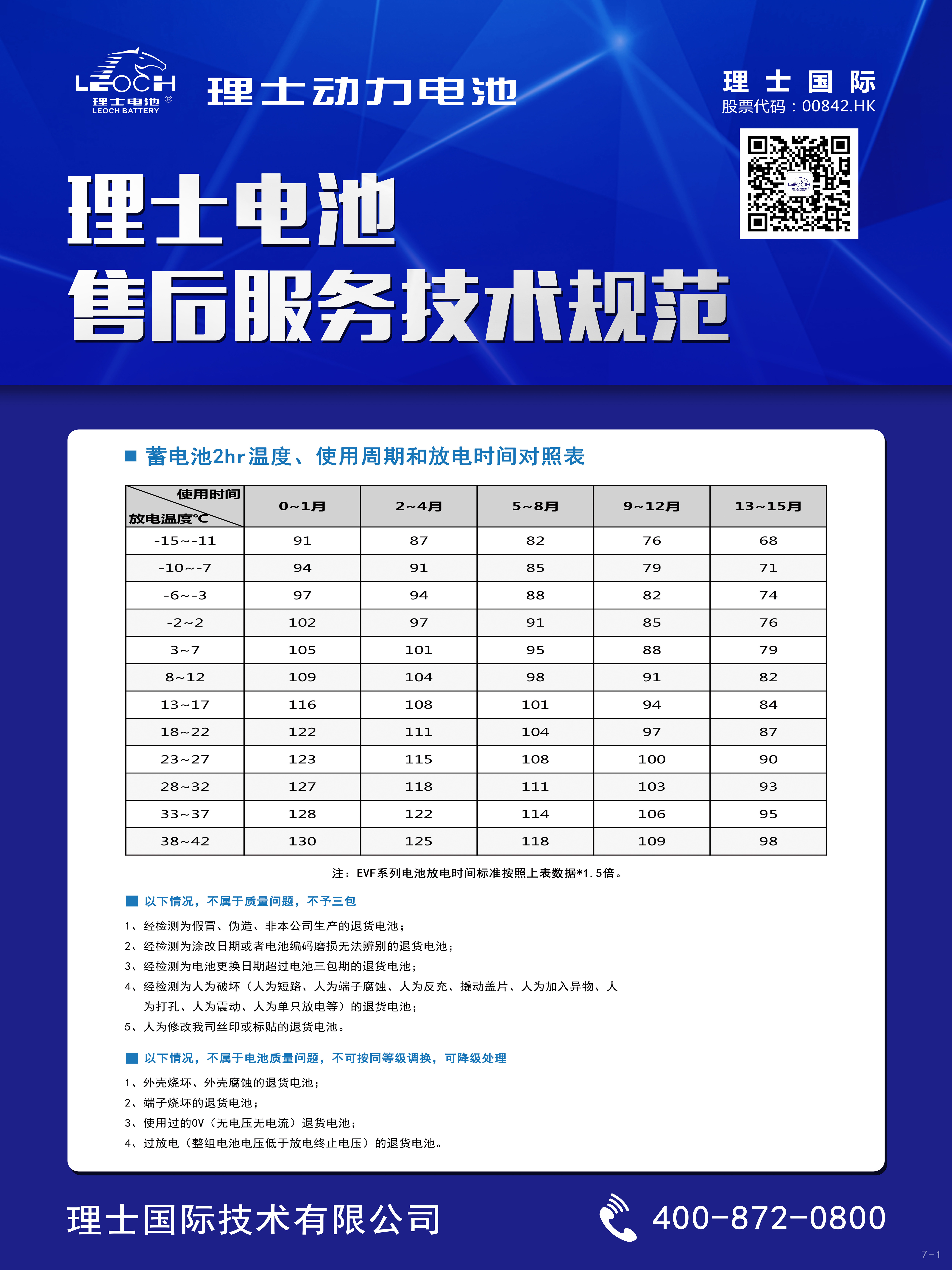 kaiyun开云电竞电池售后服务技术规范
